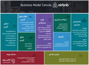 بوم کسب و کار airbnb