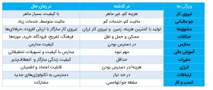 ویژگی‌های کلیدی لازم برای کشورها در بحث بازاریابی